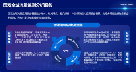 國雙發(fā)布2023異常廣告流量白皮書 互聯(lián)網(wǎng)廣告流量質(zhì)量持續(xù)提升，行業(yè)服務(wù)邁向新臺階